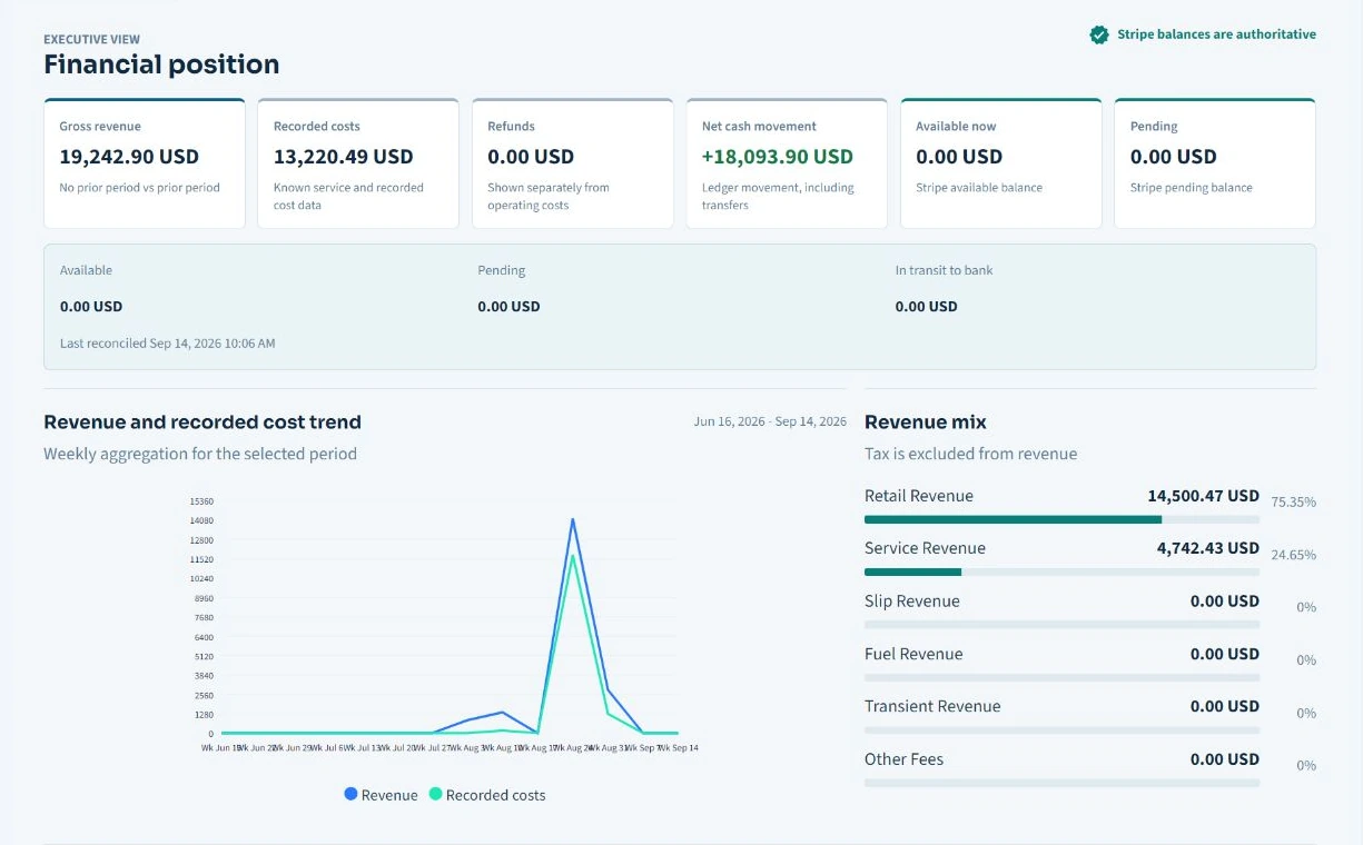 AeonSea current financial overview with financial position and revenue charts